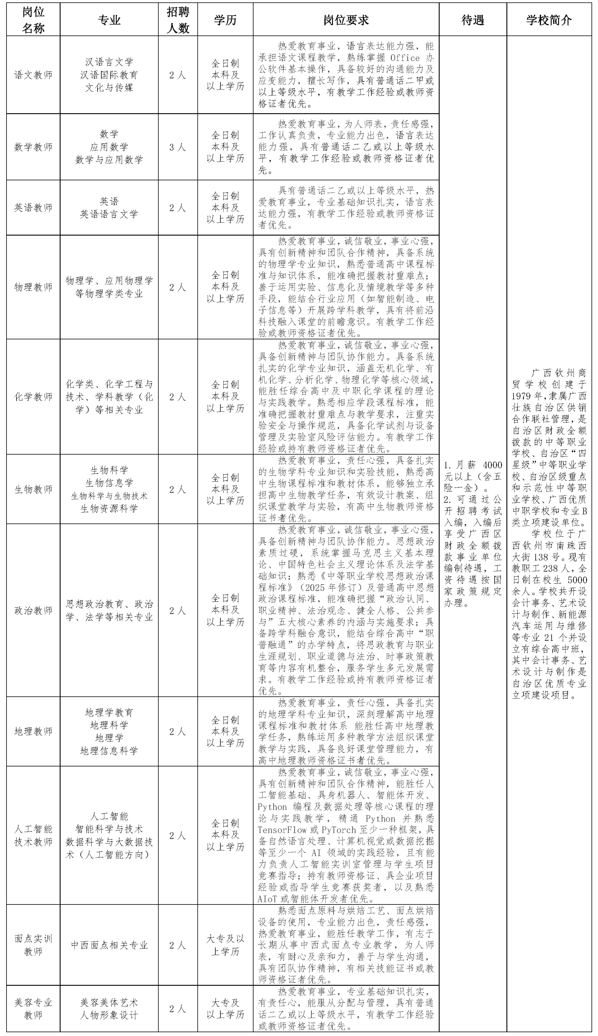 20260713广西钦州商贸学校实名编制外教师招聘启事（语文英语物理化学生物政治地理2,、数学3、面点2、人工智能2、美容2）.jpg
