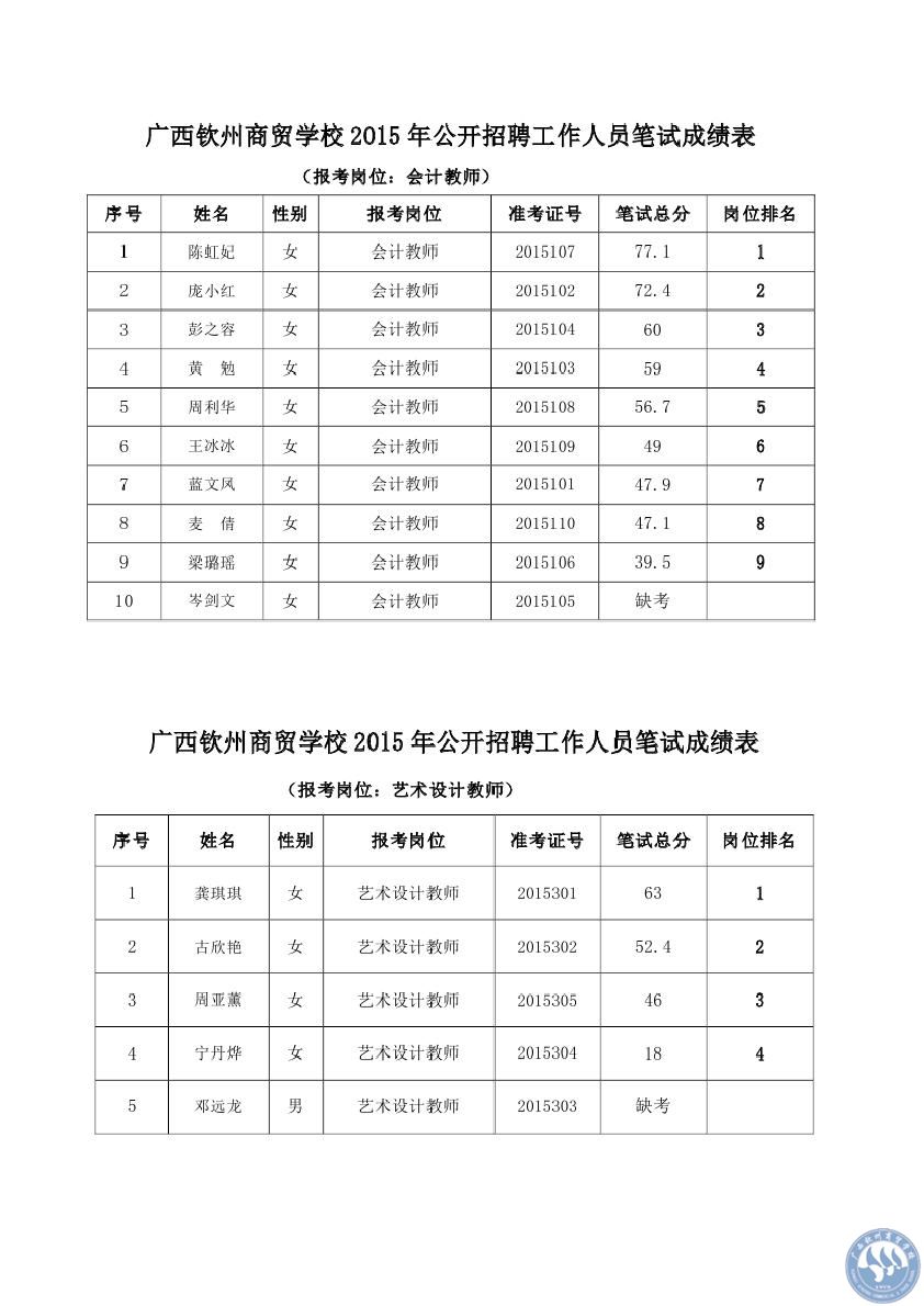 4、钦州二中有初中吗？第二次中考需要多少分，是否需要面试之类的？学生什么时候入学？考试需要多少门科目？ 